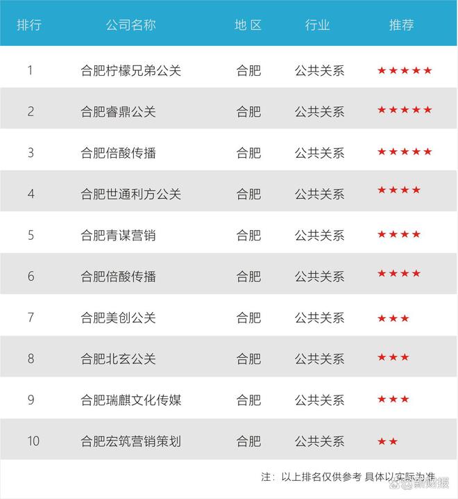 合肥企业品牌危机公关十大经典应对排行(图2)