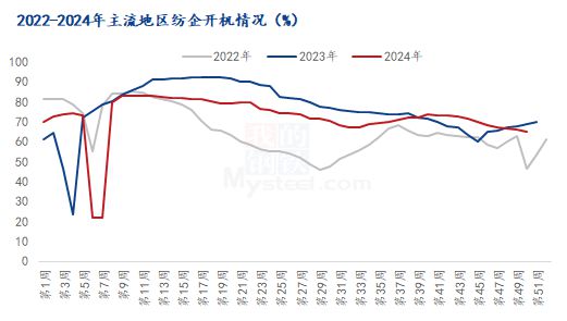 春节放假进入倒计时！中大纺织商圈放假时间已确定部分棉纺企业计划放长假终端服装企业(图2)